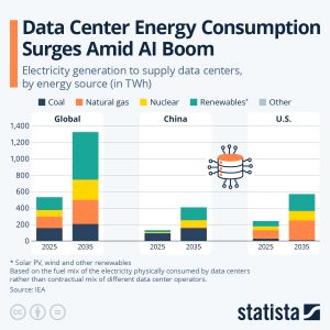 Anti-American Coalition Targets U.S. AI Data Centers in Strategic Shift