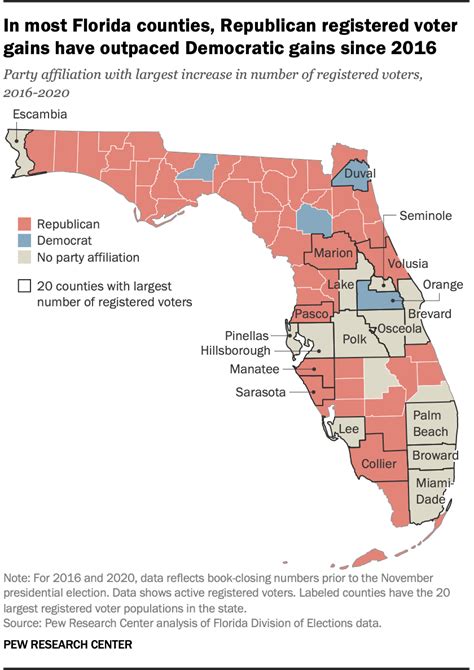 Florida Voters Back Democrats in Surprising Gains as Poll Reveals Shifts